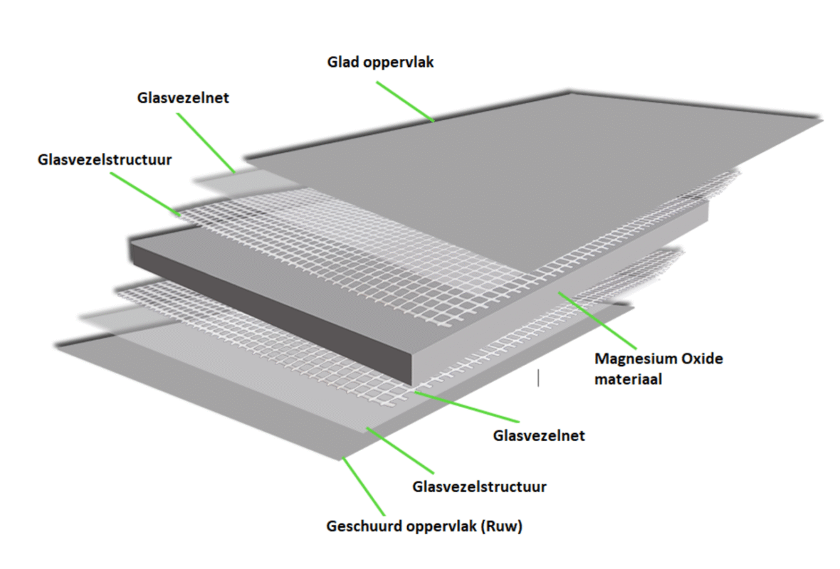 vh-mgo-board-6-mm-magnesium-oxide-board