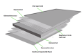 vh-mgo-board-6-mm-magnesium-oxide-board